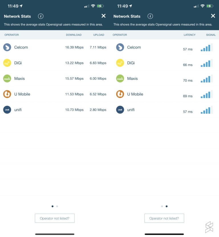 [UPDATE] JENDELA Map looks like a copy of Opensignal map and it went ...