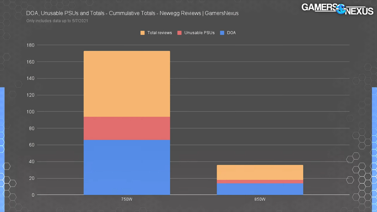 PSA These Gigabyte power supplies might explode without warning SoyaCincau