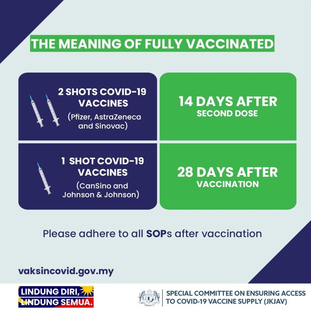 Fully vaccinated COVID-19