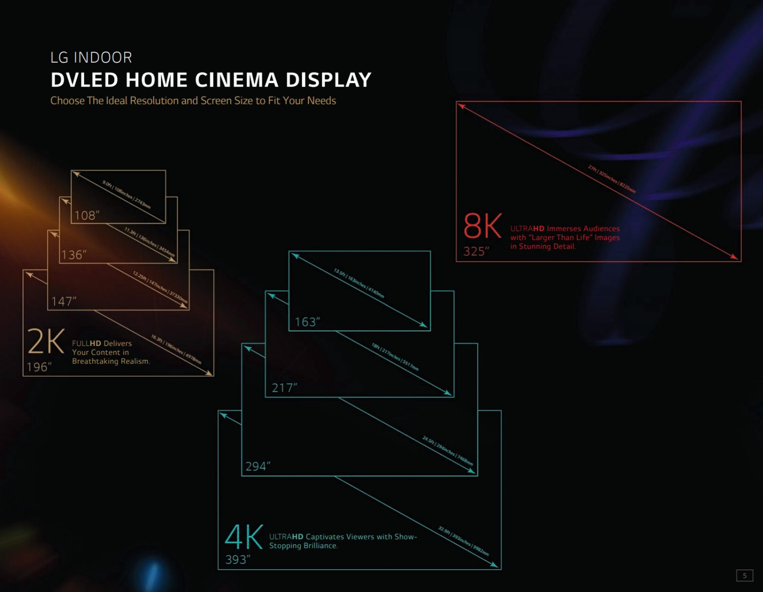 Is a normal TV too small for your living room? Meet the 325inch, 8K LG