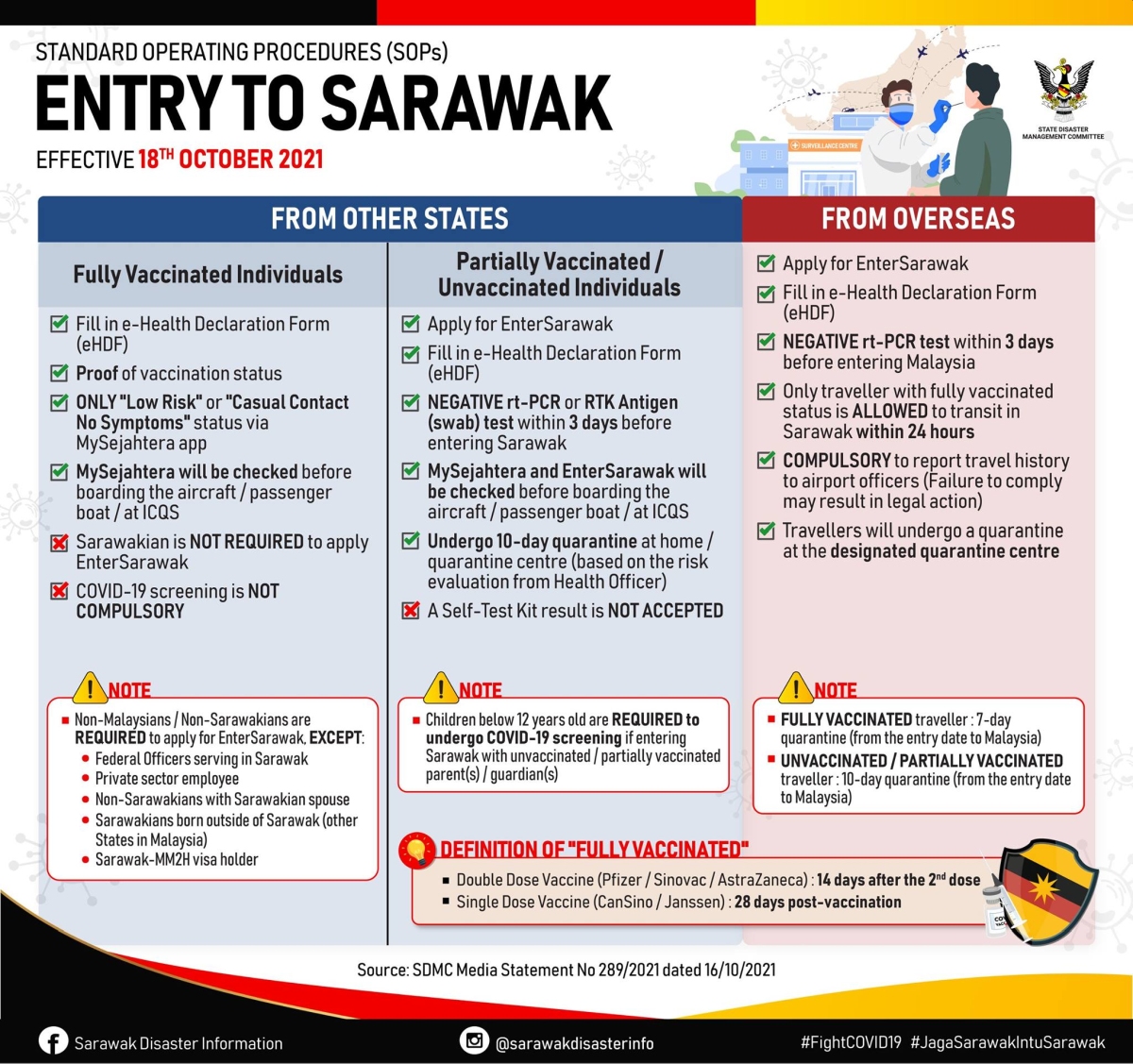 Sarawak disaster information facebook