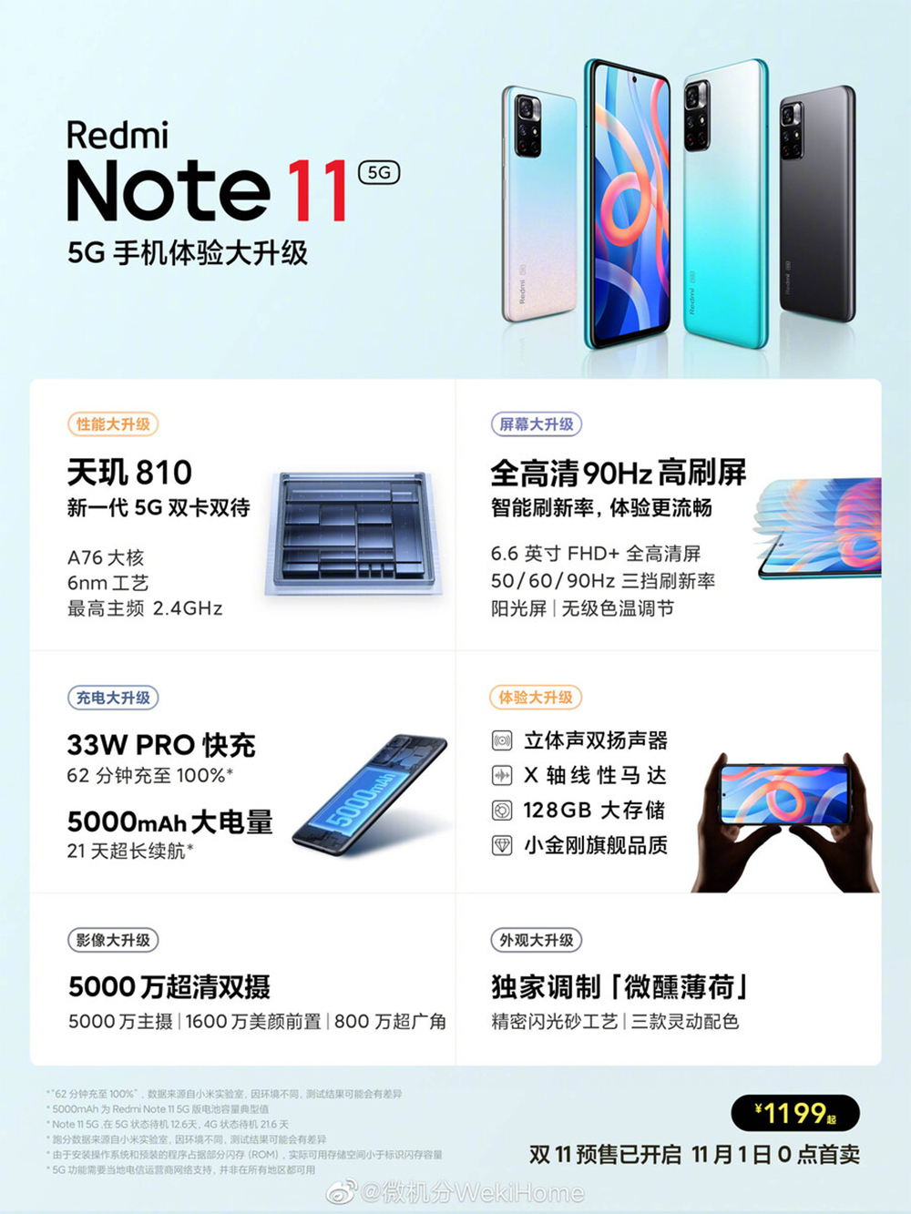 Xiaomi note 11 pro 4g