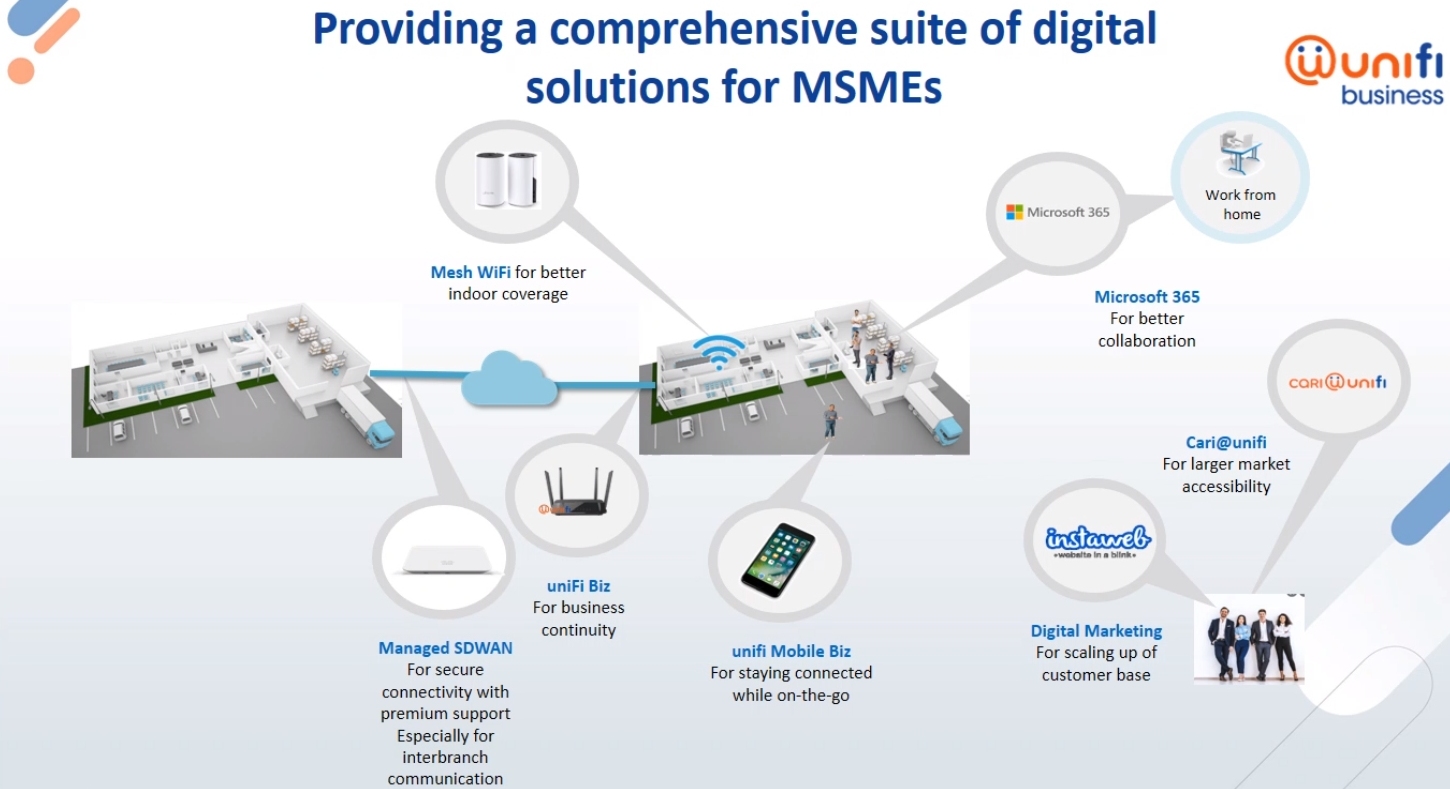 unifi business plan 2023