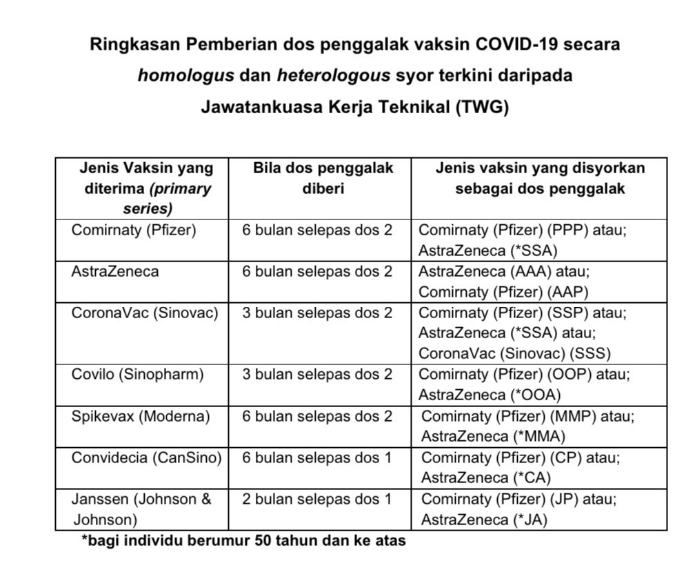 Sinovac vaccine booster malaysia