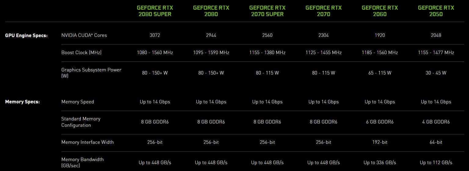 NVIDIA launches three new budget laptop GPUs, including an Ampere-based ...