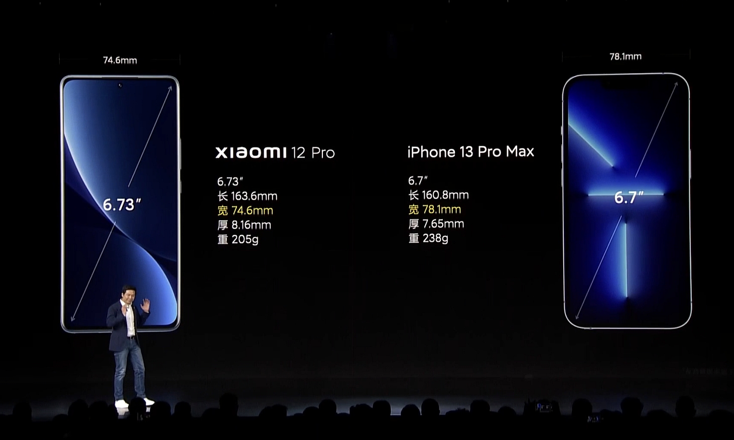 Xiaomi 12t pro сравнение. Xiaomi 12 t габариты. Xiaomi 12 Pro Размеры. Xiaomi 12 габариты. Xiaomi 12x габариты.