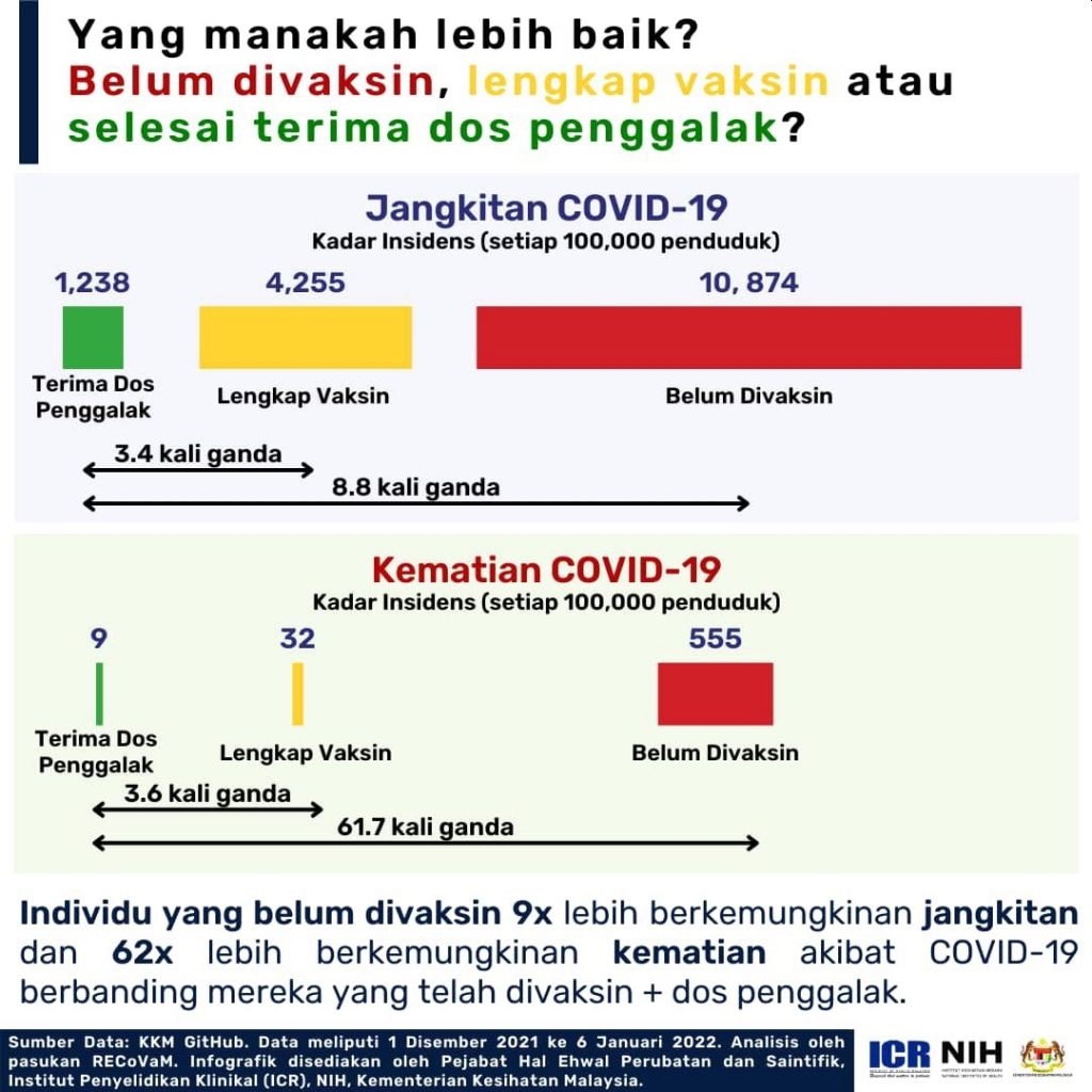Status vaksin malaysia