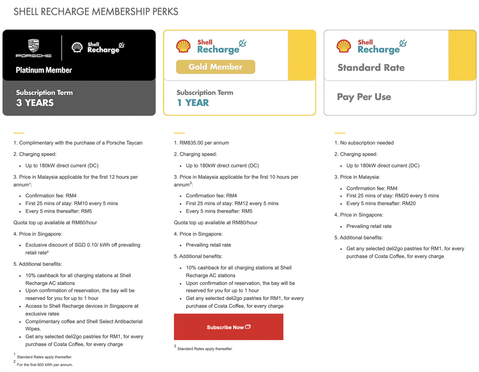Shell Malaysia's new 180kW charging network can charge your EV from 0 ...