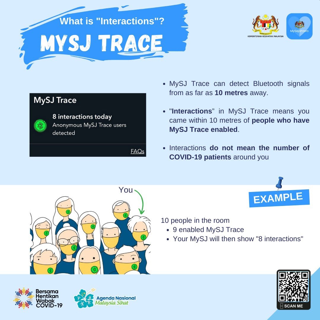 Mysejahtera user id means