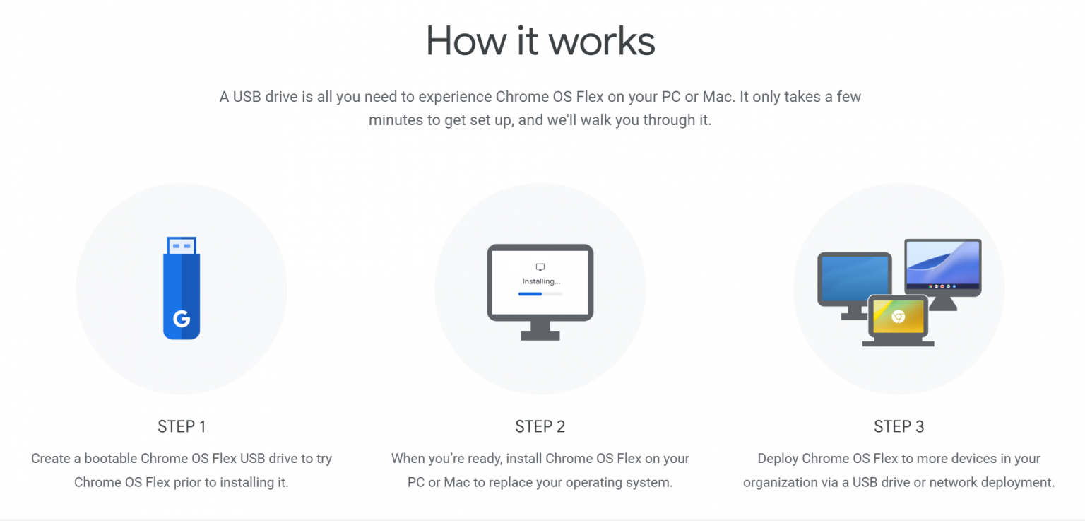 Chrome OS Flex は古い PC を Chromebook に変える準備ができています