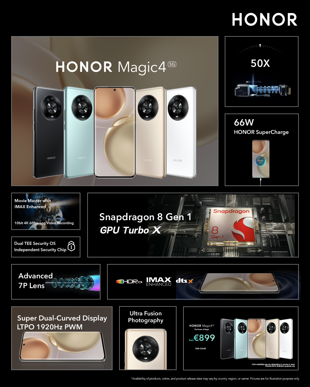 Honor Magic 4 series: Massive camera bumps, Snapdragon 8 gen 1 and 