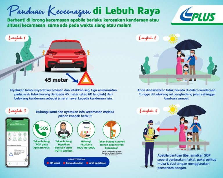 With over 2 million cars hitting the North-South Expressway, here are 5 ...