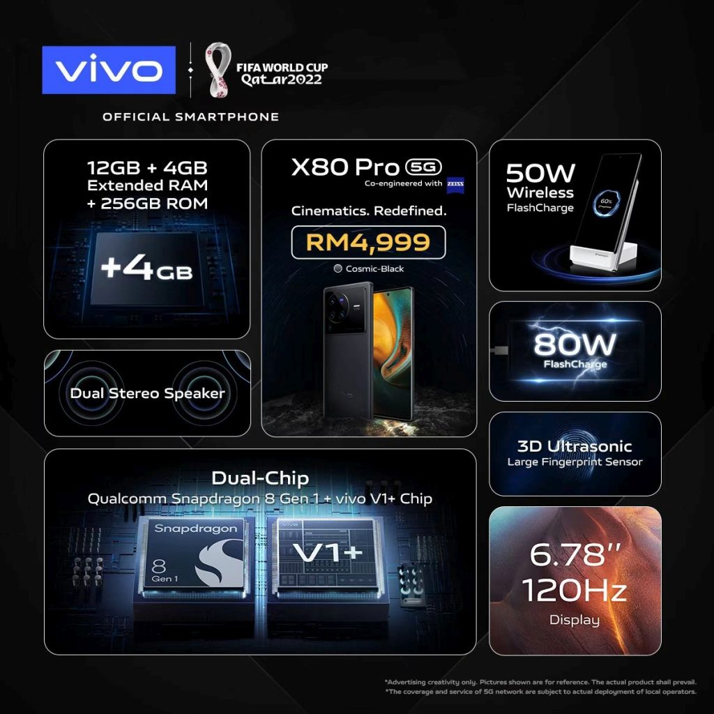vivo x80pro- Official Price,Specs and Reviews in the Philippines