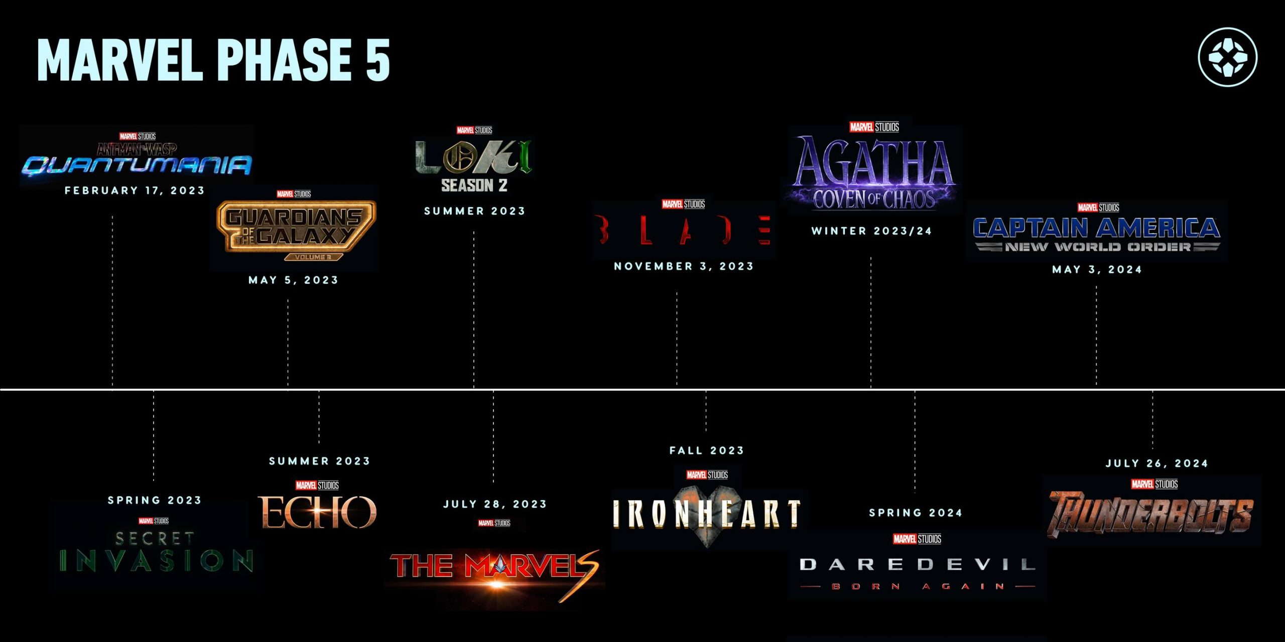 Film Marvel Phase 4, 5, dan 6 yang Resmi Muncul di The Multiverse Saga