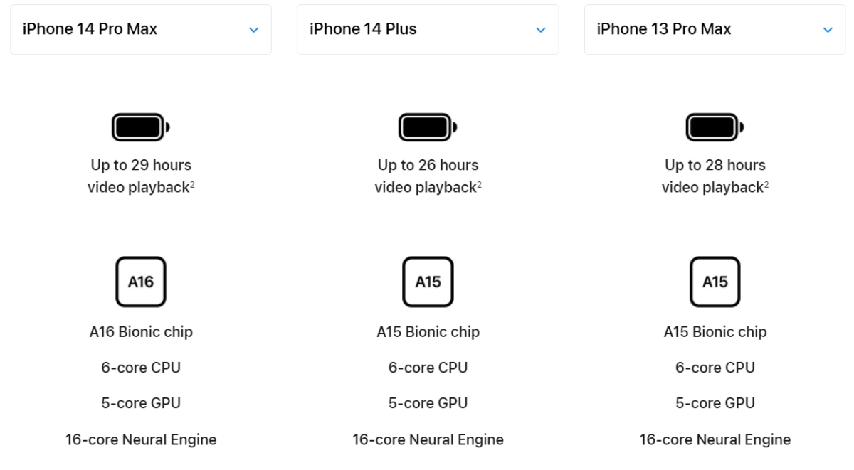 how much battery capacity iphone 14 pro max