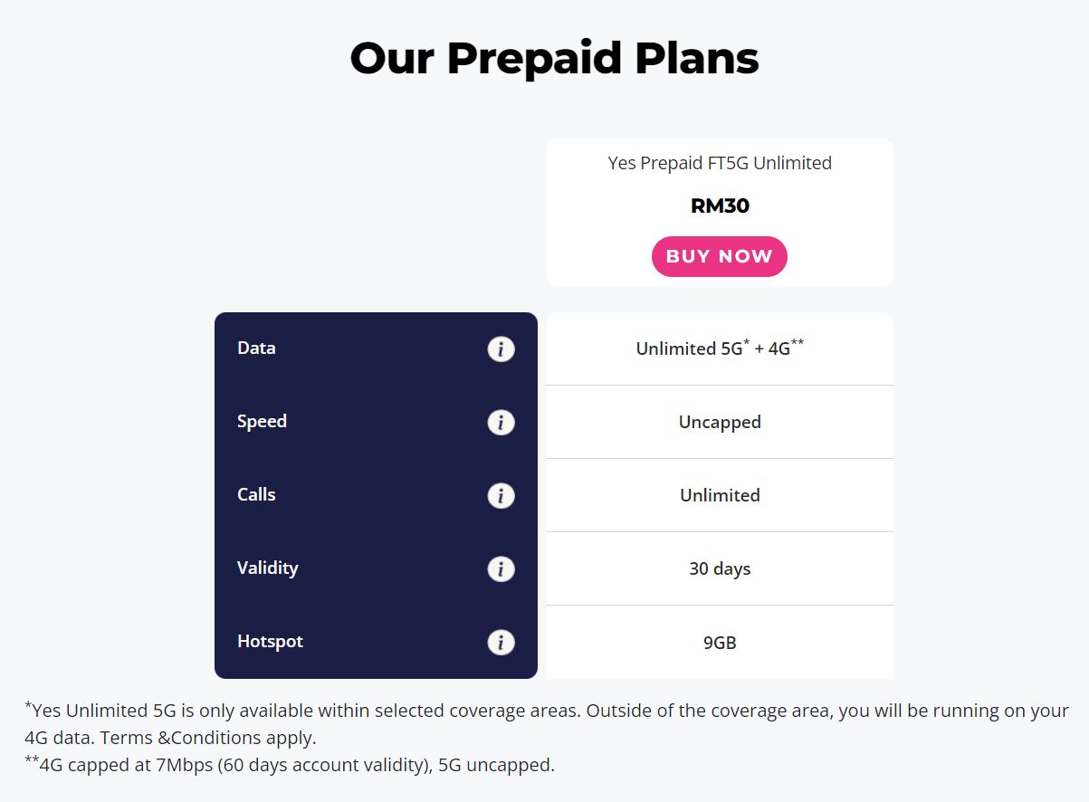 Here Are All The 5G Postpaid And Prepaid Plans Available In Malaysia ...