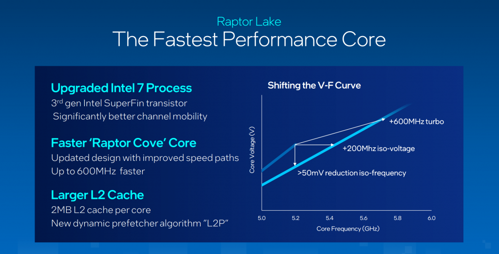 13th Gen Intel Core Processors Now Official Featuring Worlds Fastest Desktop Processor 0723