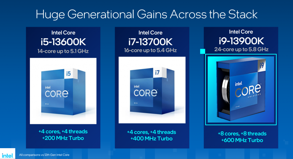 13th Gen Intel Core processors now official, featuring 'world's fastest ...