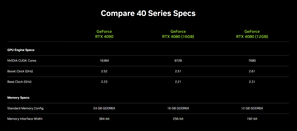 NVIDIA GeForce RTX 40 Series: Everything you need to know - SoyaCincau