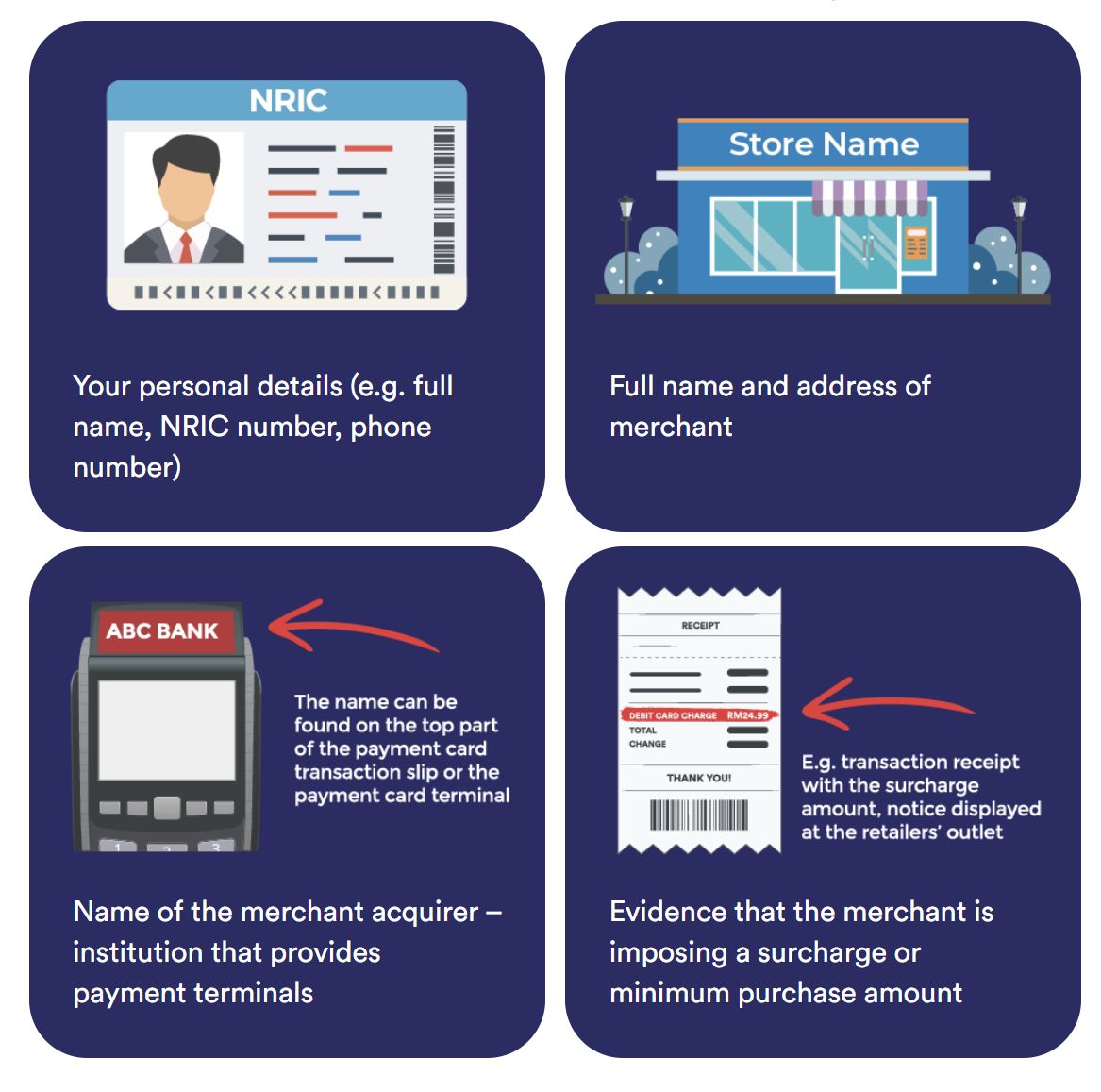 PSA How to report shops that charge extra or impose minimum amount for