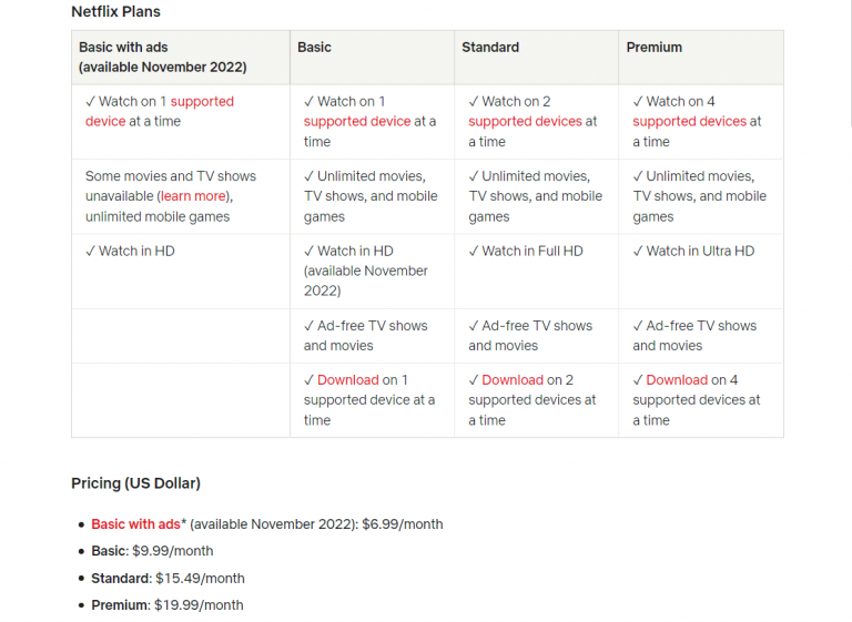 Netflix Basic with Ads now official in 12 countries, will show 5
