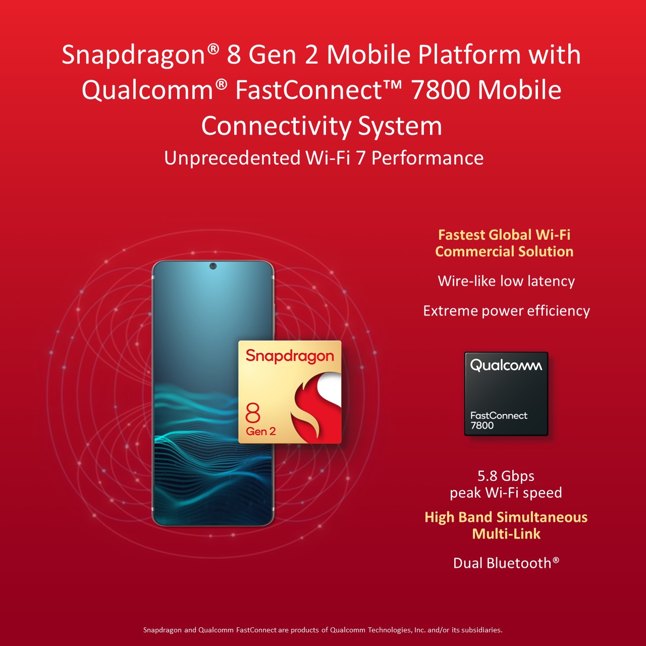 Snapdragon 8 Gen 2: Qualcomm's new flagship mobile processor is here -  SoyaCincau