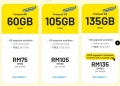 Here are all the 5G postpaid and prepaid plans available in Malaysia ...