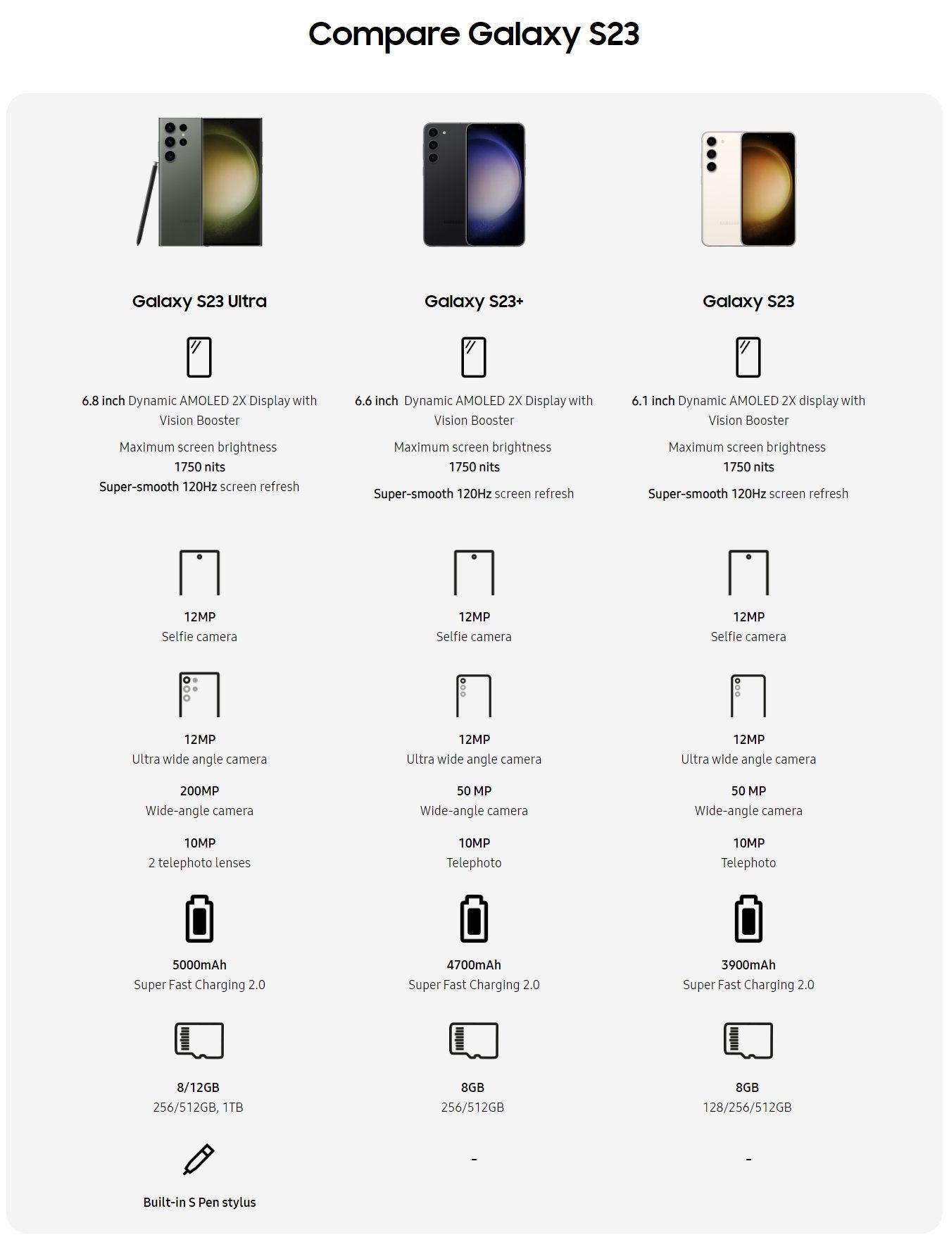 Samsung Galaxy S23: Is this the official pricing in Malaysia? - SoyaCincau