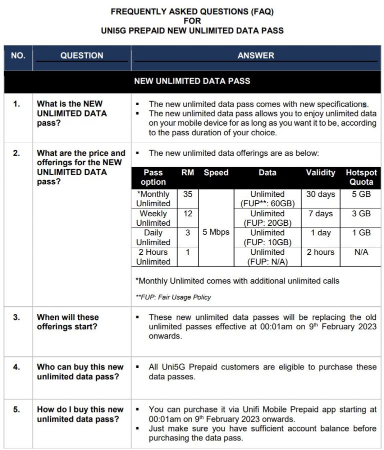 Unifi Mobile monthly unlimited 5G prepaid gets lower 60GB FUP and half