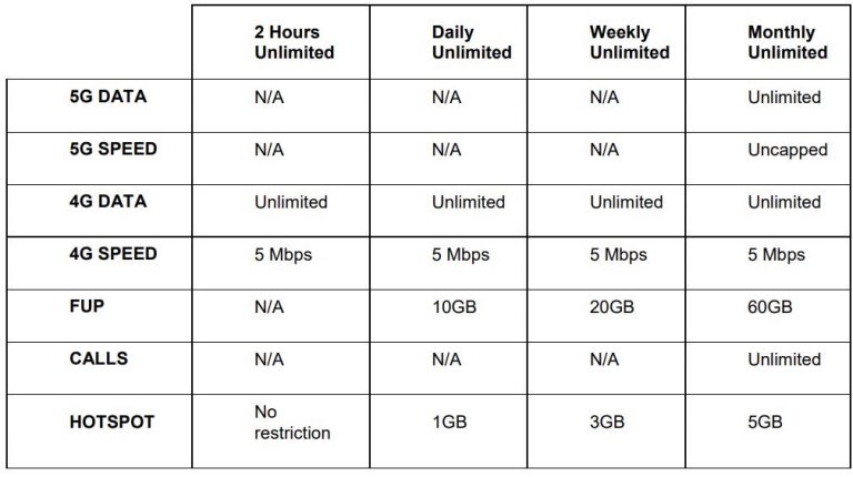 Here are the best UNLIMITED prepaid plans in Malaysia – Feb 2023 ...