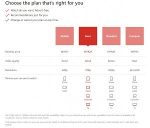 Netflix Basic Plan Gets RM7 Price Cut In Malaysia For New And Existing ...