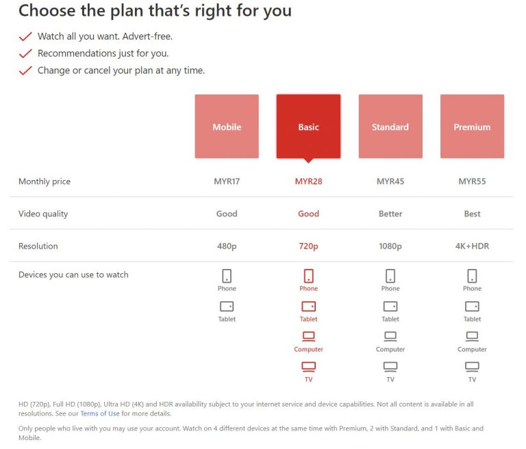 Netflix Basic Plan gets RM7 price cut in Malaysia for new and existing