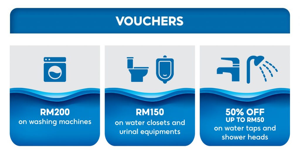 Government Water Rebate Washing Machine