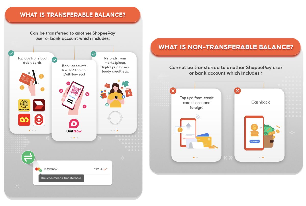 ShopeePay curbs credit card cashouts by introducing nontransferable