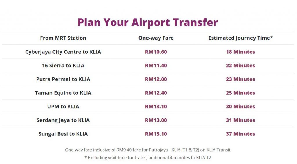 Going to KLIA via MRT? Here’s how much it costs and the estimated time for the trip - SoyaCincau (Picture 2)