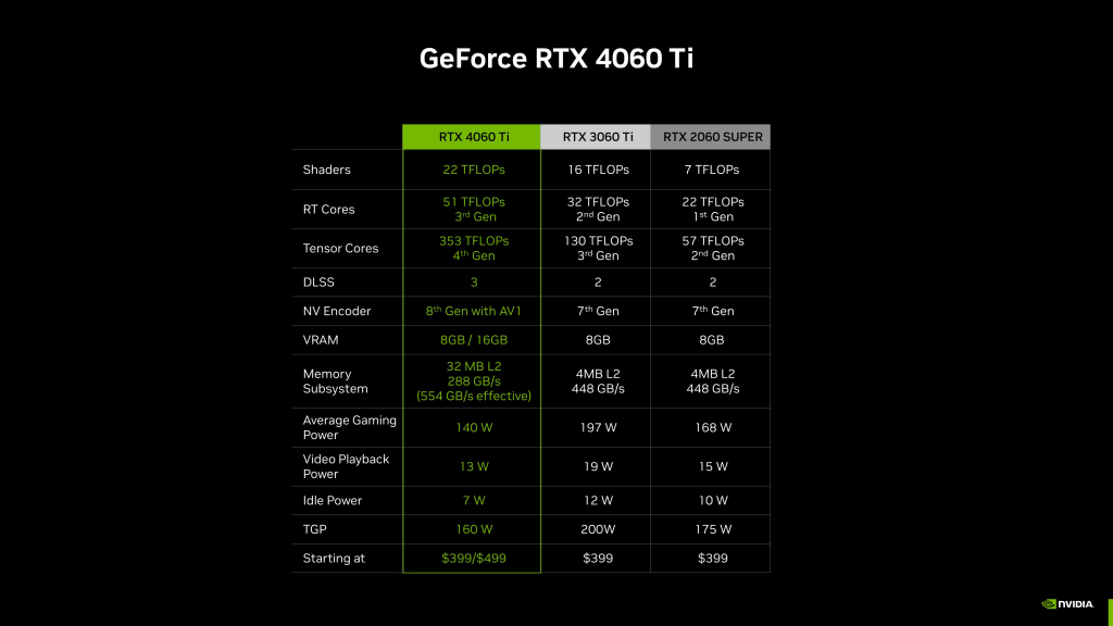 NVIDIA GeForce RTX 4060 Ti 16GB vs 8GB Compared - Is The 16GB Worth It?
