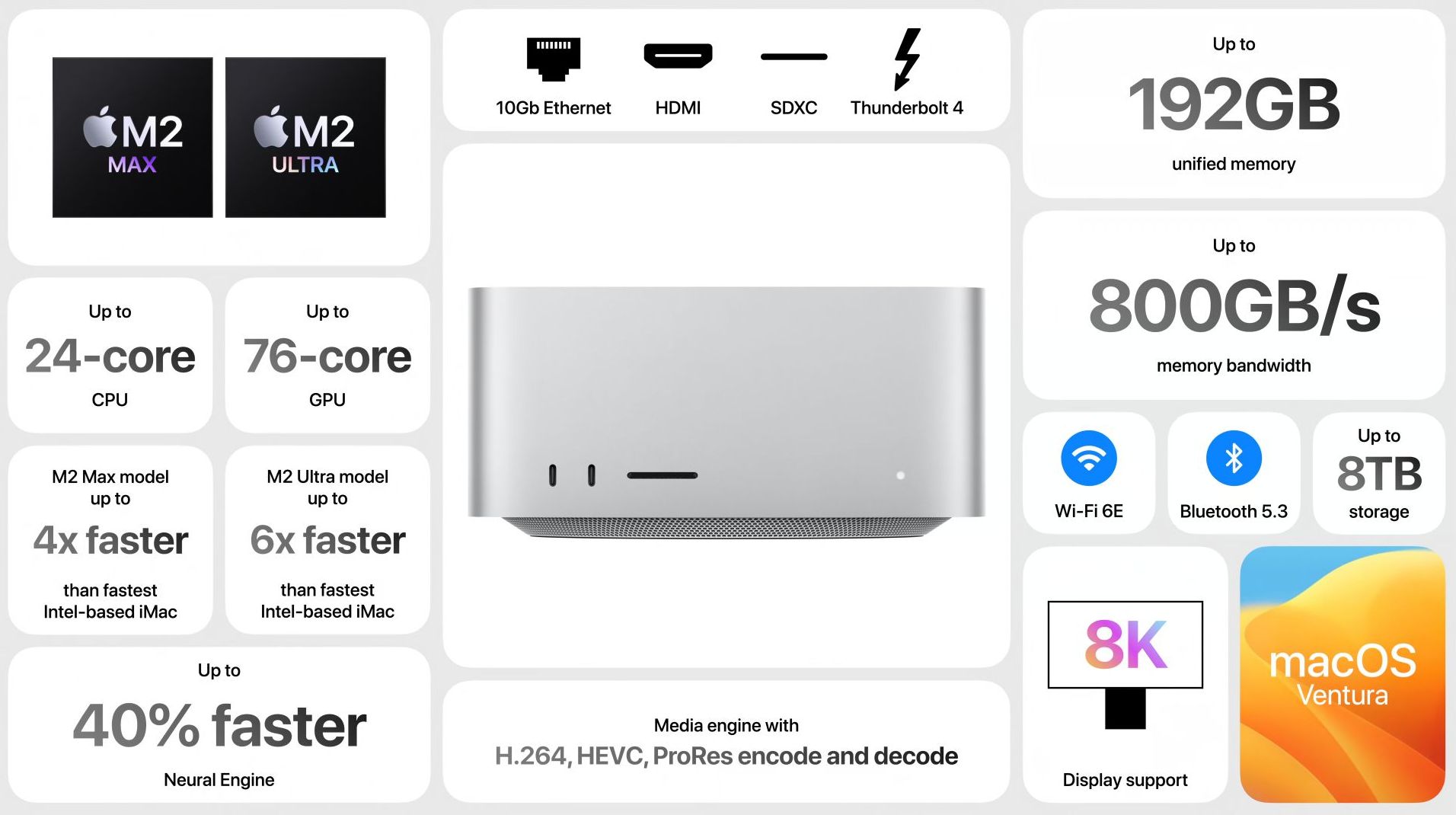 Mac Studio M2 Malaysia: Here's the official pricing - SoyaCincau