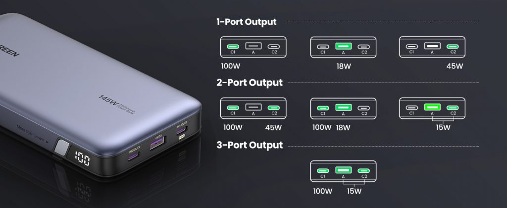 Ugreen 145W | 25000mAh for Laptop-3 Ports Power Bank Bundle