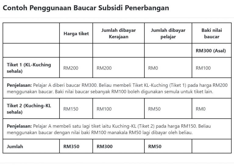 FLYsiswa: RM300 flight ticket subsidy for university students now open ...