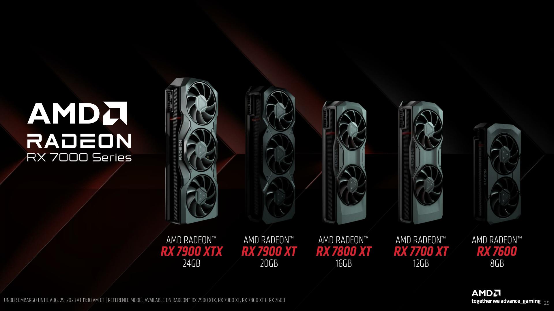 Radeon RX 7600, 7700 XT, 7800 XT et 7900 XT(X) : portrait de