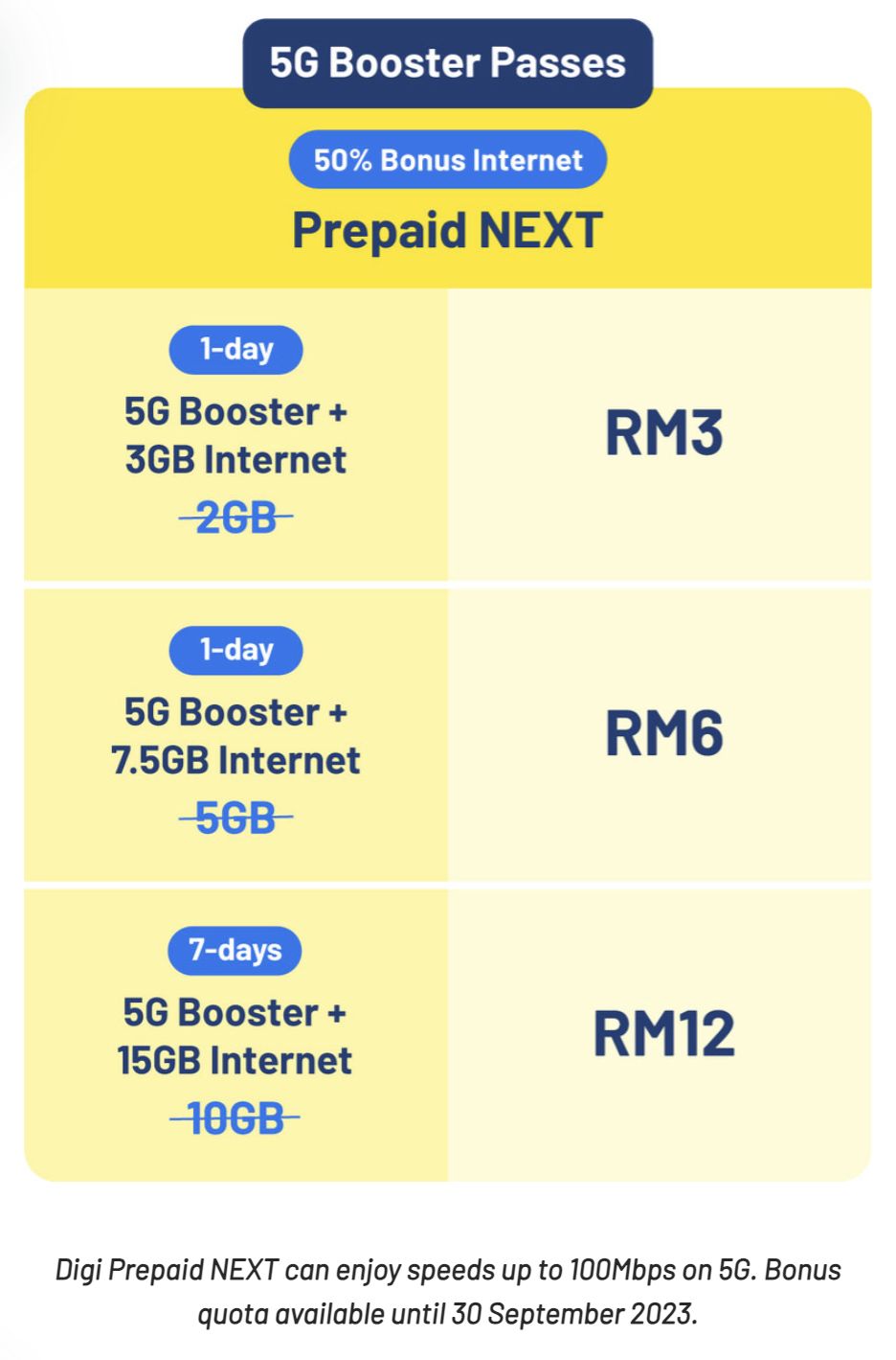 [UPDATED] CelcomDigi postpaid users on high-tier plans may have to pay ...