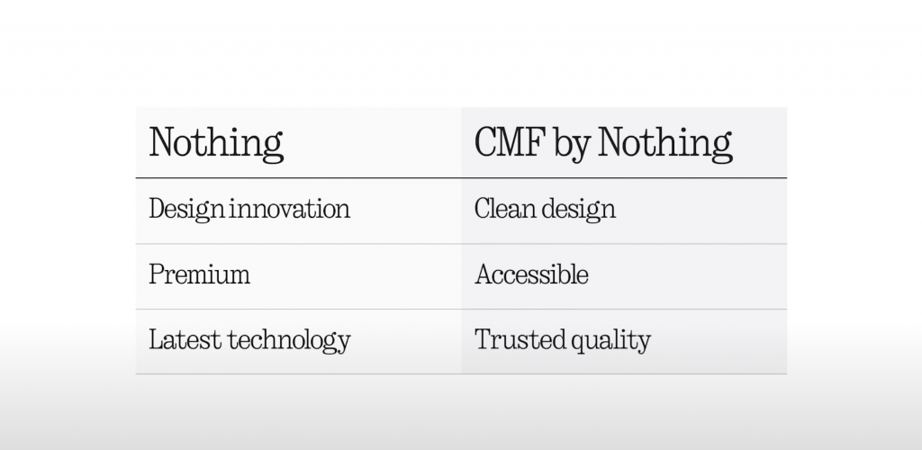 Nothing launches 'CMF by Nothing', a more affordable sub-brand - SoyaCincau