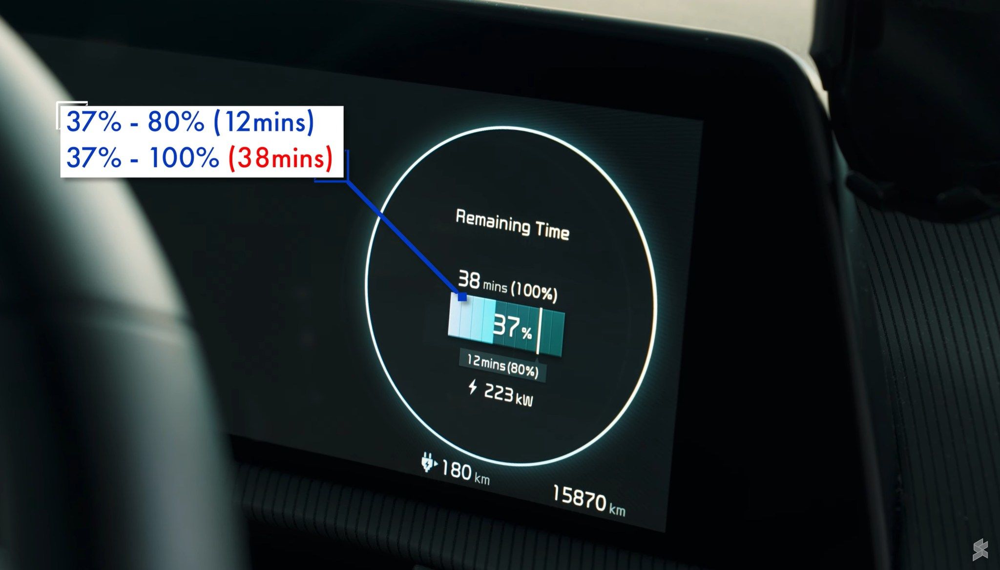 charging travel per km