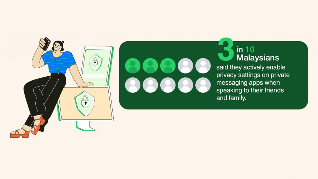 WhatsApp says 7 out of 10 Malaysians care about privacy, but only 3 out of 10 use its privacy tools - Vimarsana News