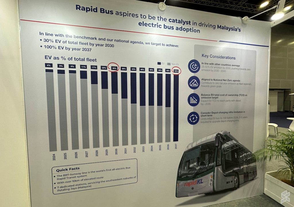 Prasarana aims to go fully electric for its buses by 2037