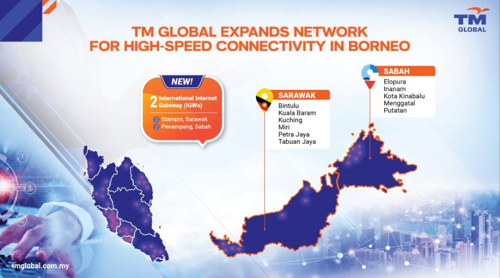 TM International Internet Gateways in Sabah and Sarawak