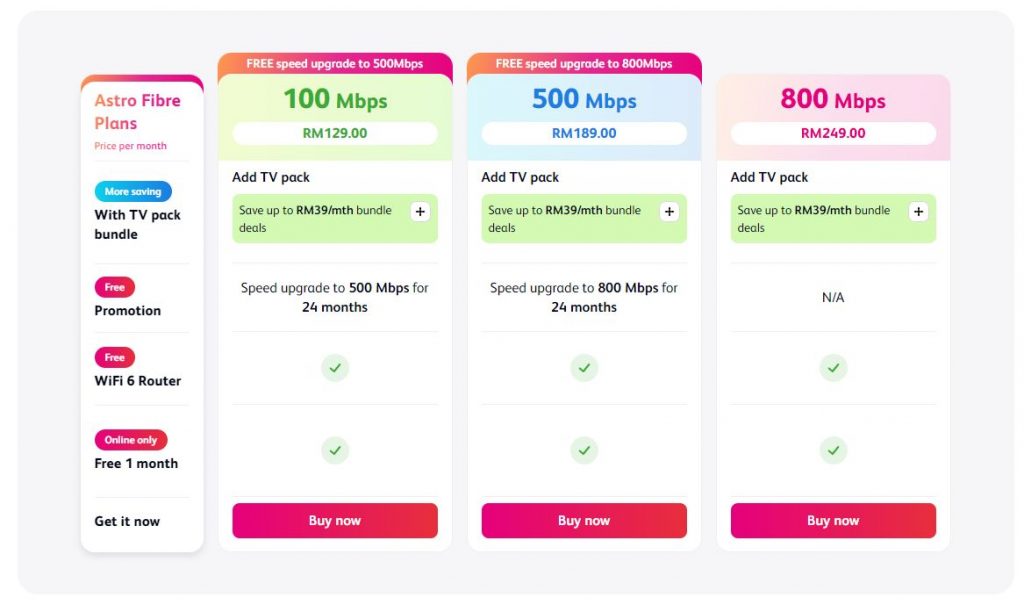 Astro 100Mbps and 500Mbps fibre plans now get free speed upgrade
