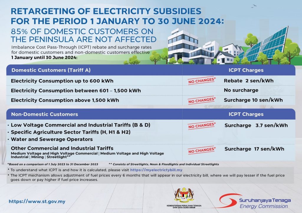 Retargeting of electricity subsidies effective 1 Jan to 30 June 2024