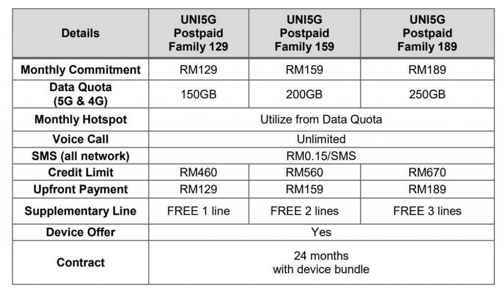 Original Unifi Mobile Family Postpaid Plan without unlimited promo