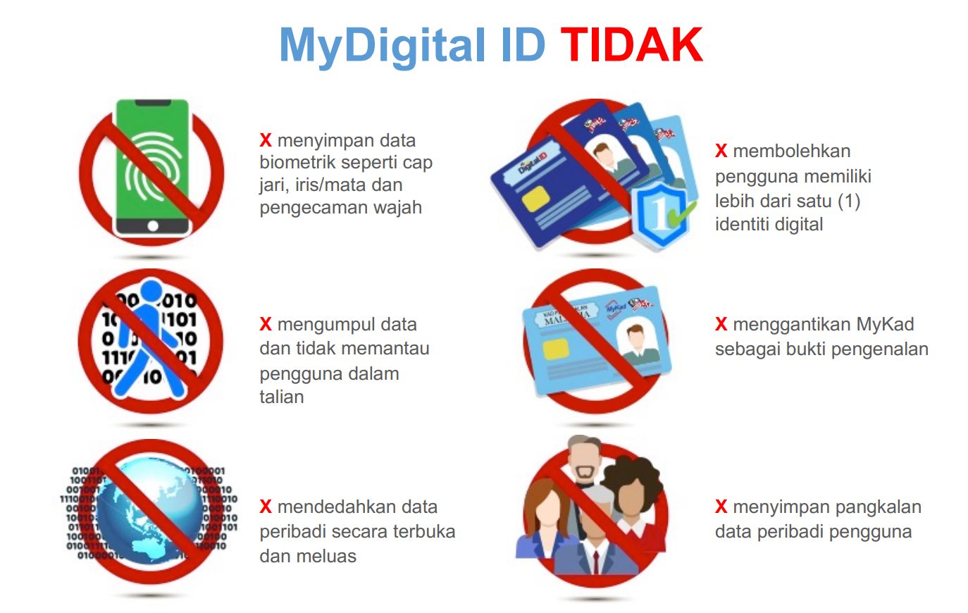 MyDigital ID Is Malaysia's National Digital ID safe?